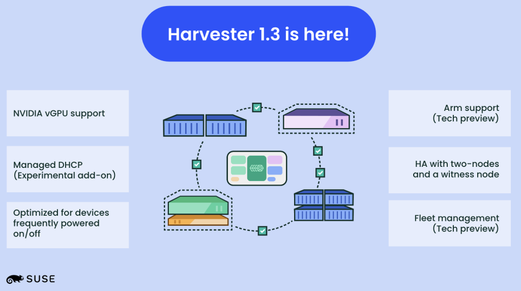 Harvester 1.3 
